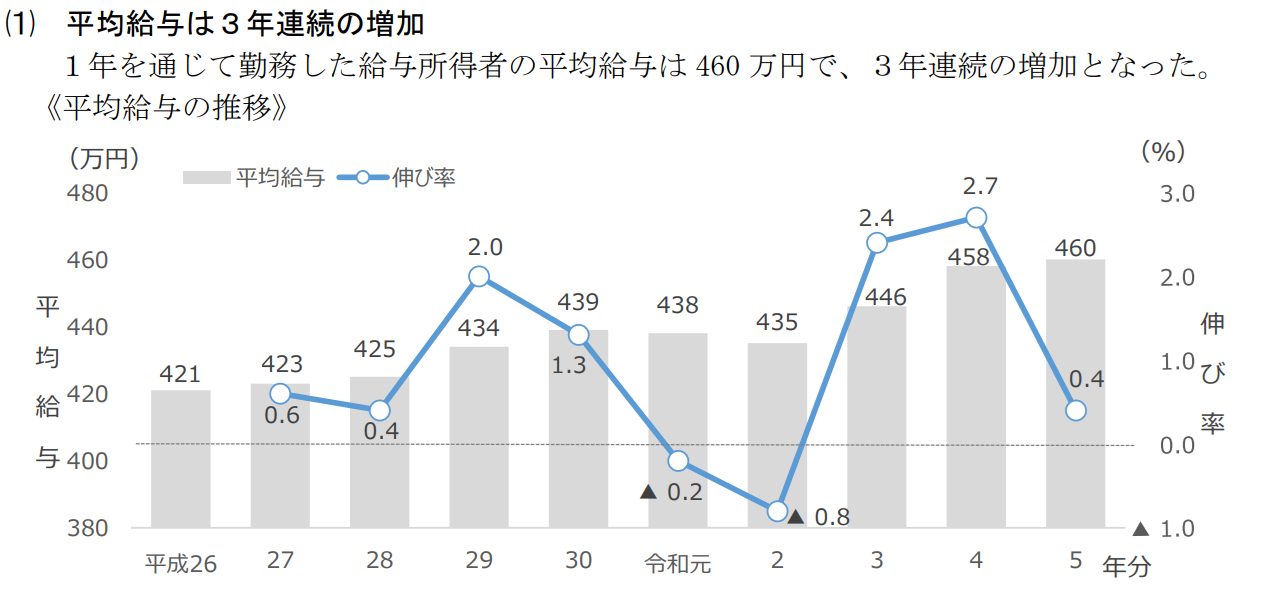 kyuyo2023.png kyuyo2023.png